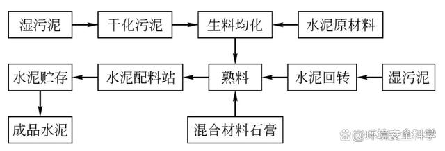 固化法制作生态水泥