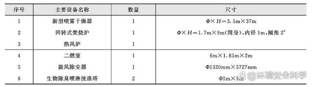 萧山污水处理厂污泥焚烧工程