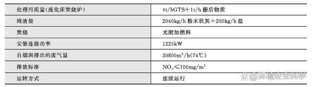 德国HSM污水处理厂流化床焚烧工艺