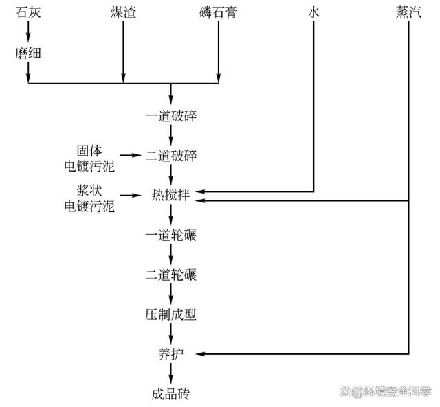 重金属污泥制砖实例