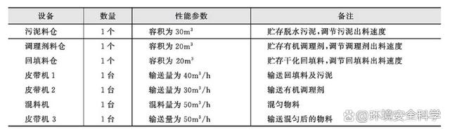 污泥处理厂CTB高温好氧工程