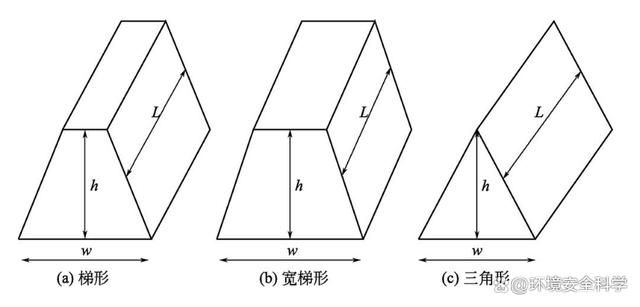 污泥的条垛式堆肥技术