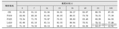 污泥与粉煤灰的混合堆肥工艺与技术