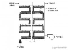 好氧堆肥工艺——容器式堆肥工艺