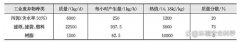 回转窑焚烧炉设计实例