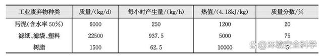 回转窑焚烧炉设计实例