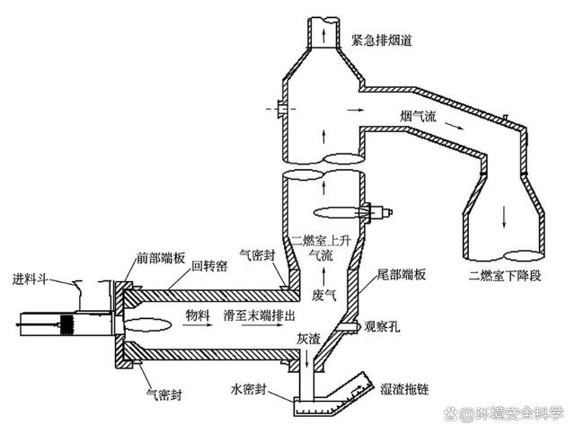 回转窑焚烧炉简介