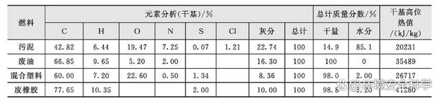 流化床焚烧炉设计实例