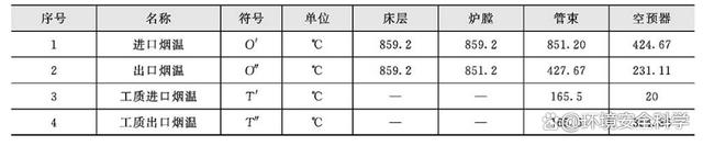 流化床焚烧炉设计实例