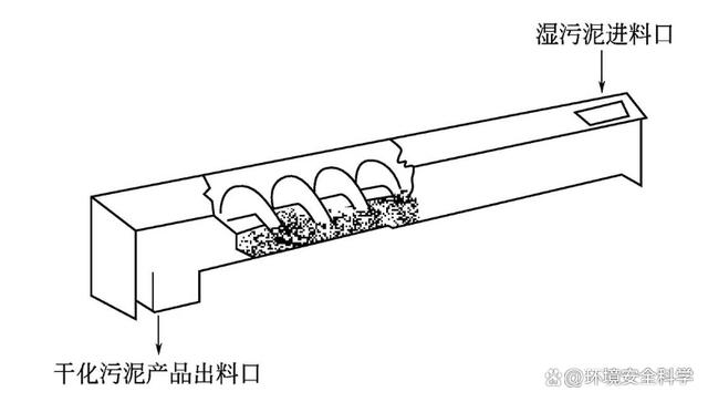 污泥焚烧炉的给料系统