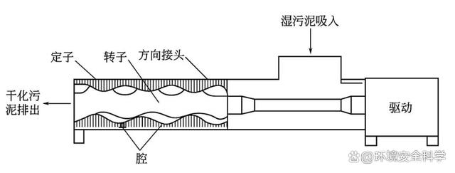 污泥焚烧炉的给料系统