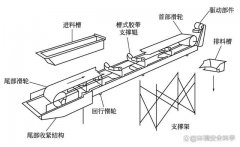 污泥焚烧炉的给料系统