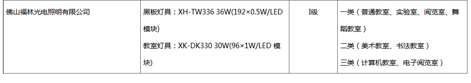 《广东省教室照明灯具和健康光环境认证产品目录》新增8家单位