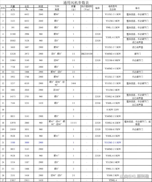 22320轴承尺寸参数