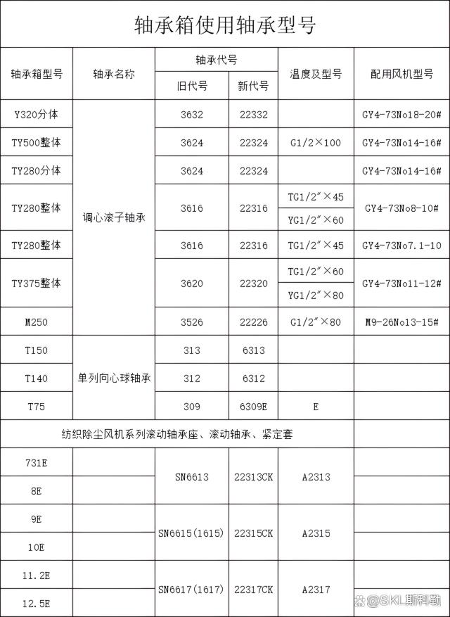 22226轴承尺寸参数