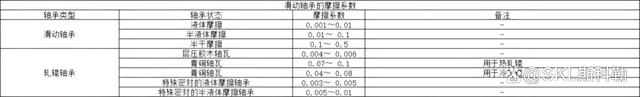 滚动轴承摩擦系数