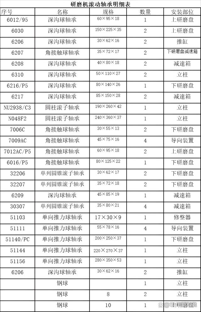 6217轴承尺寸参数