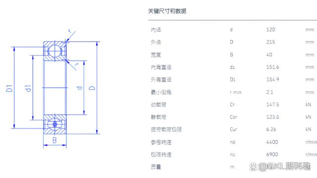 6224轴承尺寸参数