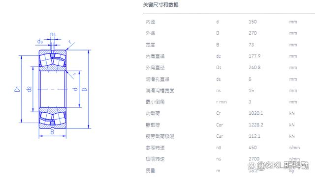 22230轴承尺寸参数