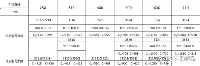 22230轴承尺寸参数