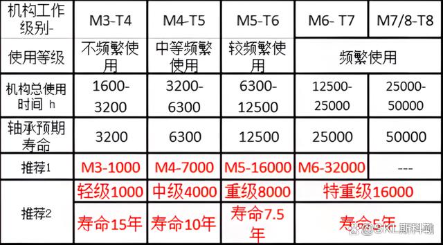 22230轴承尺寸参数