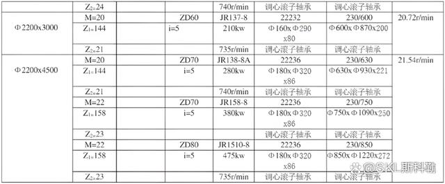 22322轴承尺寸参数