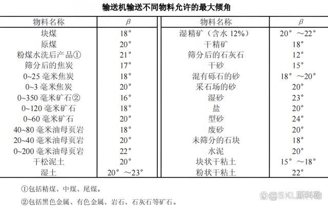 1310轴承尺寸参数