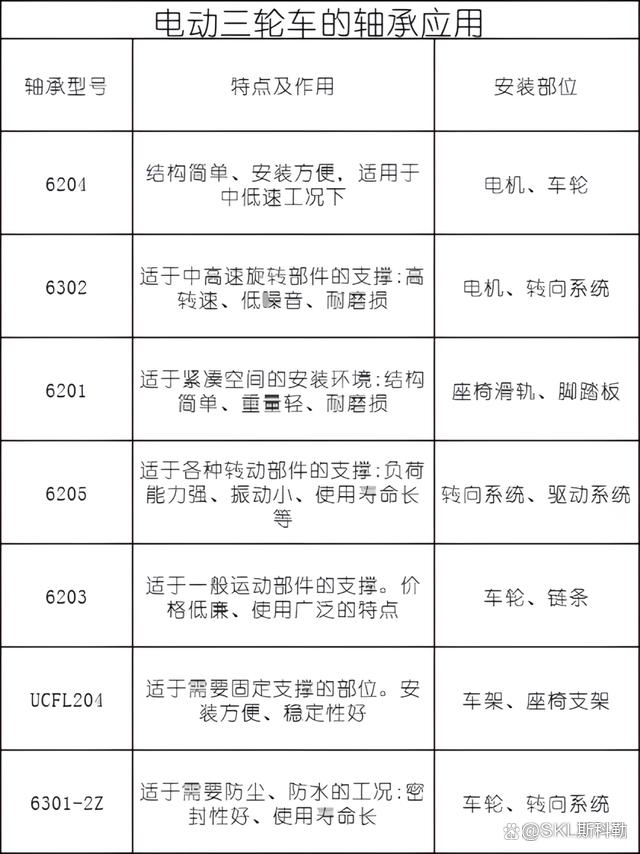 6203轴承尺寸及在电动三轮车上的应用