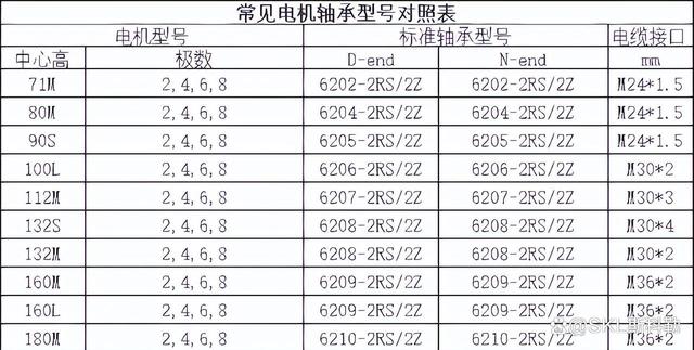 轴承6202尺寸多少