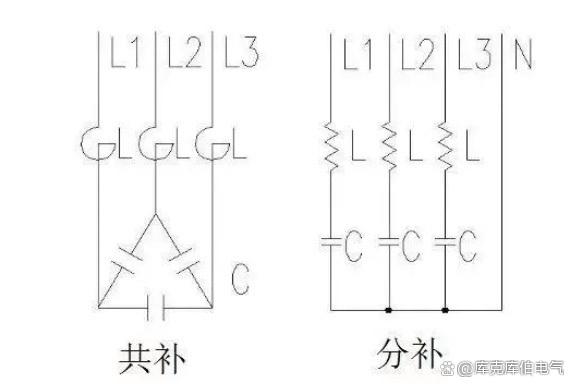 电容器三相共补和三相分补究竟有何区别？