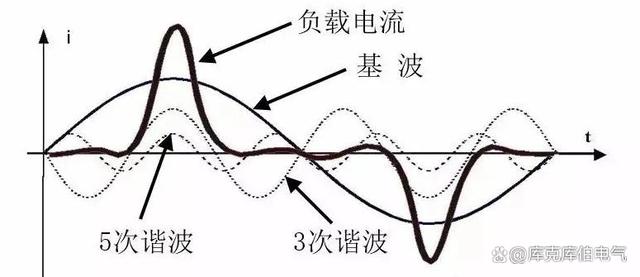 补偿电容器选型不当会引发什么后果？