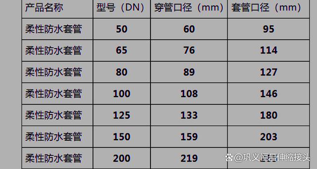 A型柔性防水套管有什么作用意义