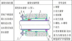 S312柔性防水套管流程分析