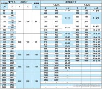 316L双法兰限位伸缩器的工作压力和附属要求