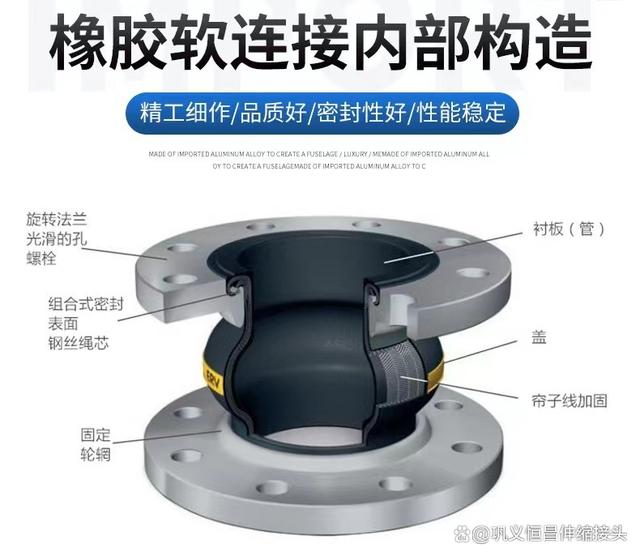 橡胶软接头dn50维护方法与技巧