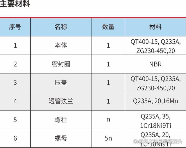 双法兰伸缩节dn200用什么材料