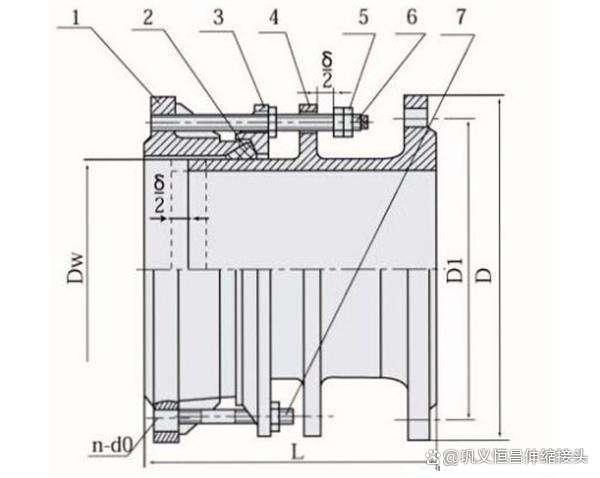 VSSIA-2/B2F型双法兰伸缩器安装准备介绍