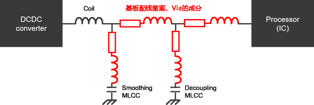 MLCC降低电源线路阻抗与优化去耦电容方案