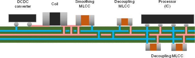 MLCC降低电源线路阻抗与优化去耦电容方案