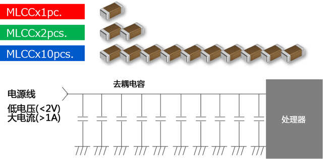 MLCC降低电源线路阻抗与优化去耦电容方案