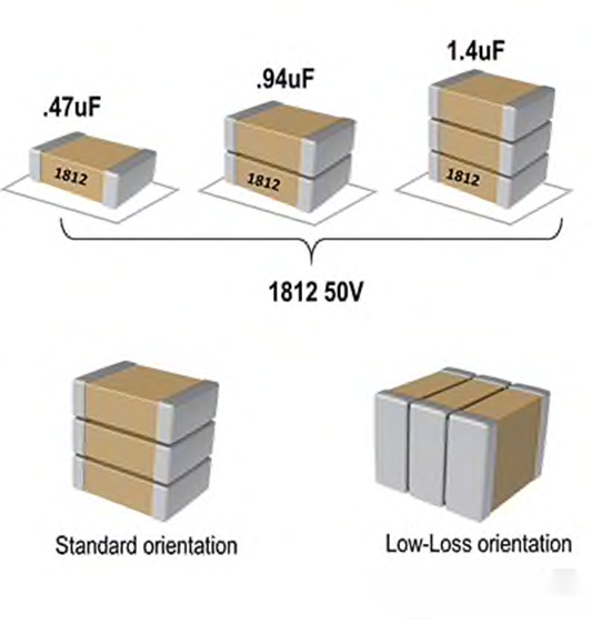MLCC如何增强DC和AC供电轨的功率处理能力