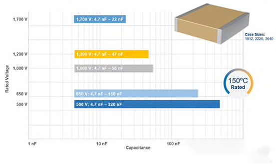 MLCC如何增强DC和AC供电轨的功率处理能力