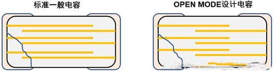 Fail-safe贴片MLCC电容简介