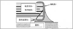 Fail-safe贴片MLCC电容简介