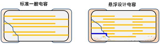 Fail-safe贴片MLCC电容简介