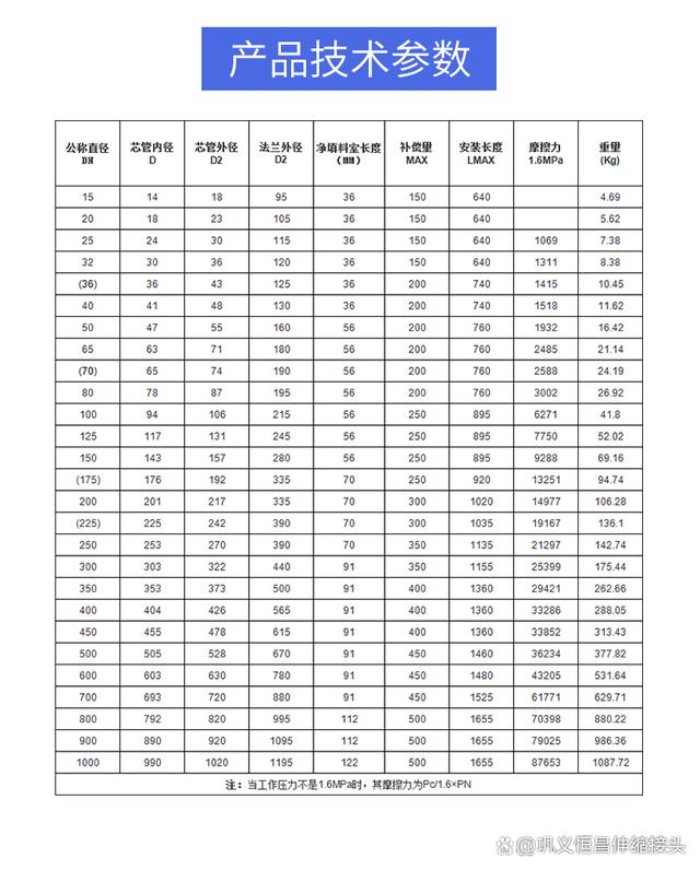 dn500套筒补偿器技术有限解读