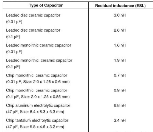 电容在PCB的EMC设计中的功用解析