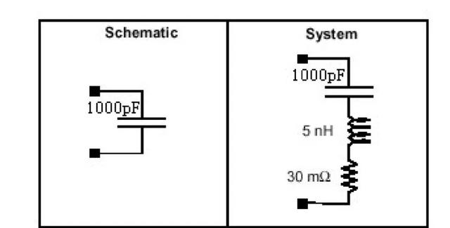 电容在PCB的EMC设计中的功用解析