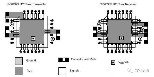 电容在PCB的EMC设计中的功用解析