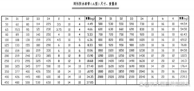 加长型柔性防水套管型号介绍